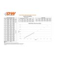 DeatschWerks sada 4 Vstřikovačů paliva 525cc/min, Honda Civic R18 06-08 and D17 01-05-2