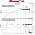 Intake Induction Air Filter Kit MST Performance Audi Seat Skoda VW 1.8 2.0 TSI EA888-6
