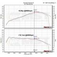 Intake Induction Air Filter Kit MST Performance Audi VW Seat Skoda 1.2 1.4 TSI EA111 Single Turbo-3