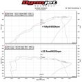 Intake Induction Air Filter Kit MST Performance BMW B48 3.0T F20 F21 F22 F23 M140i M240i-5