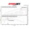 Intake Induction Air Filter Kit MST Performance Mercedes Mercedes A35 A250 CLA250-3