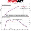 Sací systém MST Performance pro BMW 2 3 Series 3.0 B58-5