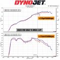 Sací systém MST Performance pro Seat Leon Ateca Cupra 1.8 2.0 TSI-7