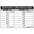 Fuel Level Sender 0-90 ohm, 11.7in Shrouded Radium Engineering-4