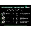 High Flow Fuel Filter Microglass 6 Micron Radium Engineering-5