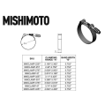 Nerezová spona T-clamp Constant Tension Mishimoto 104-112mm-3