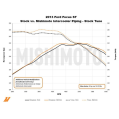 Mishimoto Ford Focus ST Potrubí plnicího vzduchu intercooleru na studené straně 2013-2018 Mishimoto-5