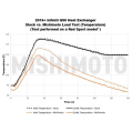 Mishimoto Infiniti Q50/Q60 3.0T Performance Heat Exchanger 2016+-8