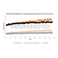 Mishimoto 20+ Toyota Supra Transmission Cooler-11