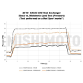 Mishimoto Infiniti Q50/Q60 3.0T Performance Heat Exchanger 2016+-10