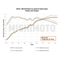 Mishimoto Volkswagen GTI Intercooler 2015+ Silver-10