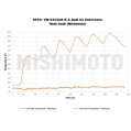 Mishimoto Volkswagen GTI Intercooler 2015+ Silver-11