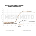 Mishimoto Volkswagen GTI Intercooler 2015+ Silver-12