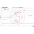 Intercooler Kit Wagner Tuning BMW M2/M3/M4 S55 with Logo-3