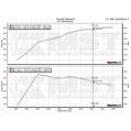 Turbo sací potrubí MST Performance Audi Seat Skoda VW 1.8 2.0 TSI EA888-4