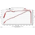 RTMG Performance Carbon Air Intake Kit Ultimate Edition for VW Golf MK8 GTI/R Stage 2-5