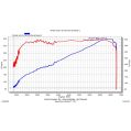 RTMG Performance Carbon Air Intake Kit Ultimate Edition for VW Golf MK8 GTI/R Stage 2-6