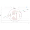 Competition Intercooler Kit Wagner Tuning Audi S4 B9/S5 F5 EU-model-3